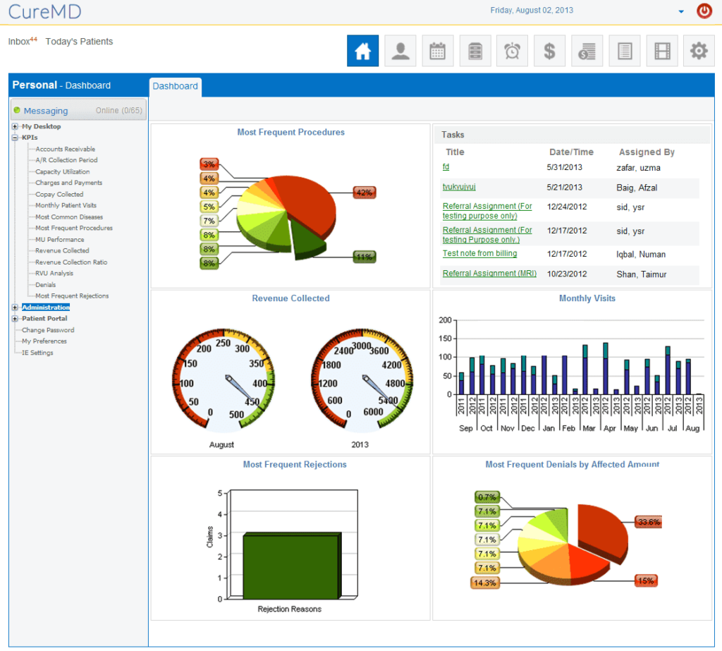 A Breakdown Of The Best Allergy Ehr Software For The Medical