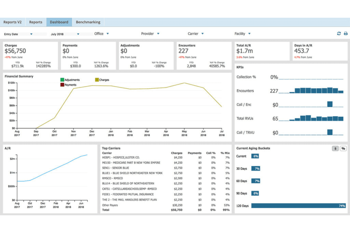 AdvancedMD EMR and billing software dashboard interface