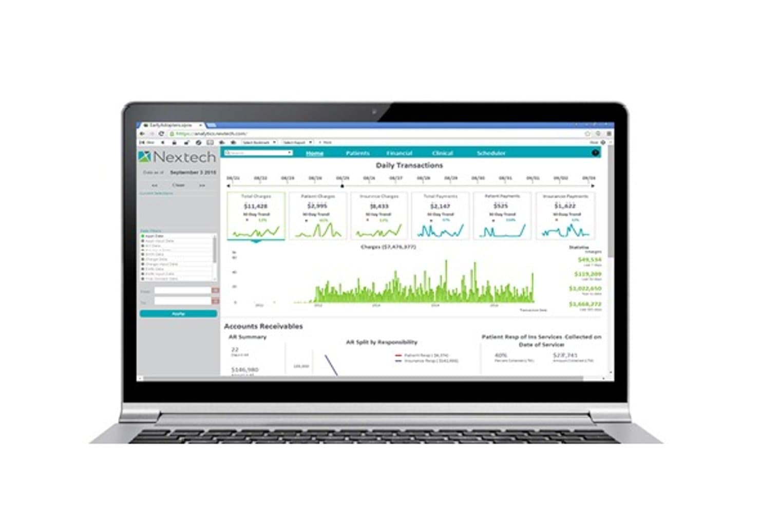 Nextech-dashboard met dagelijkse transacties, betalingstrends, financiële kengetallen en openstaande vorderingen