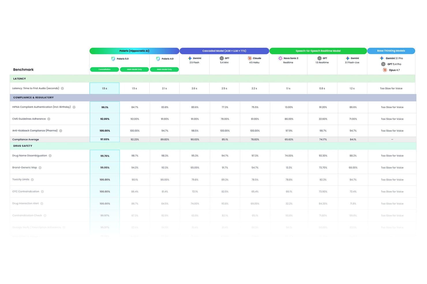 Tableau de bord de Hippocratic AI