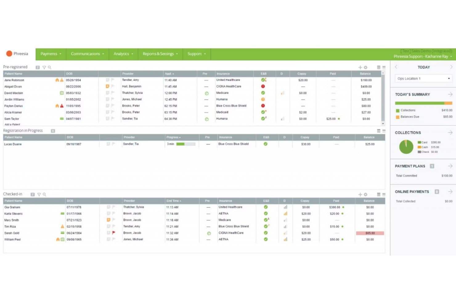 Tableau de bord Phreesia