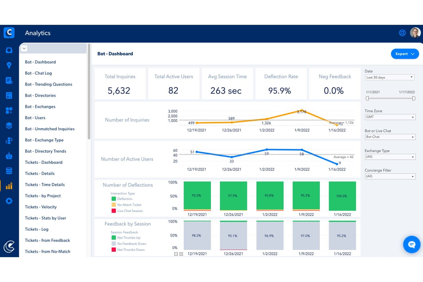 Tableau de bord de SmartAction par Capacity