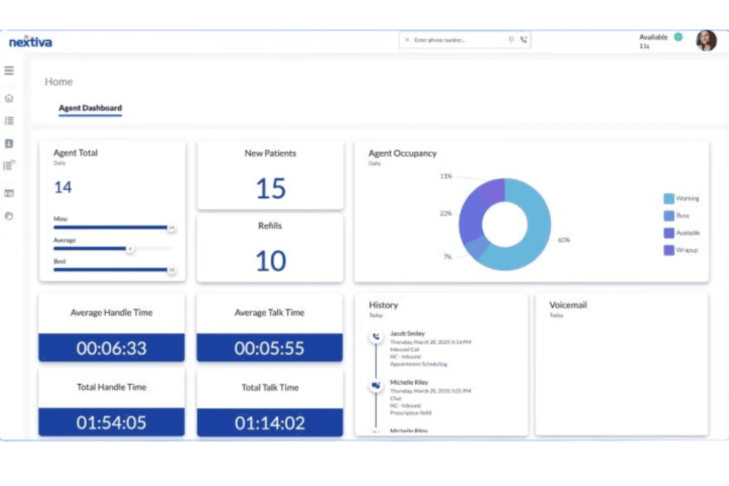 Nextiva offers a HIPAA-compliant call center agent dashboard displaying patient call metrics, occupancy charts, handle times, and call history.
