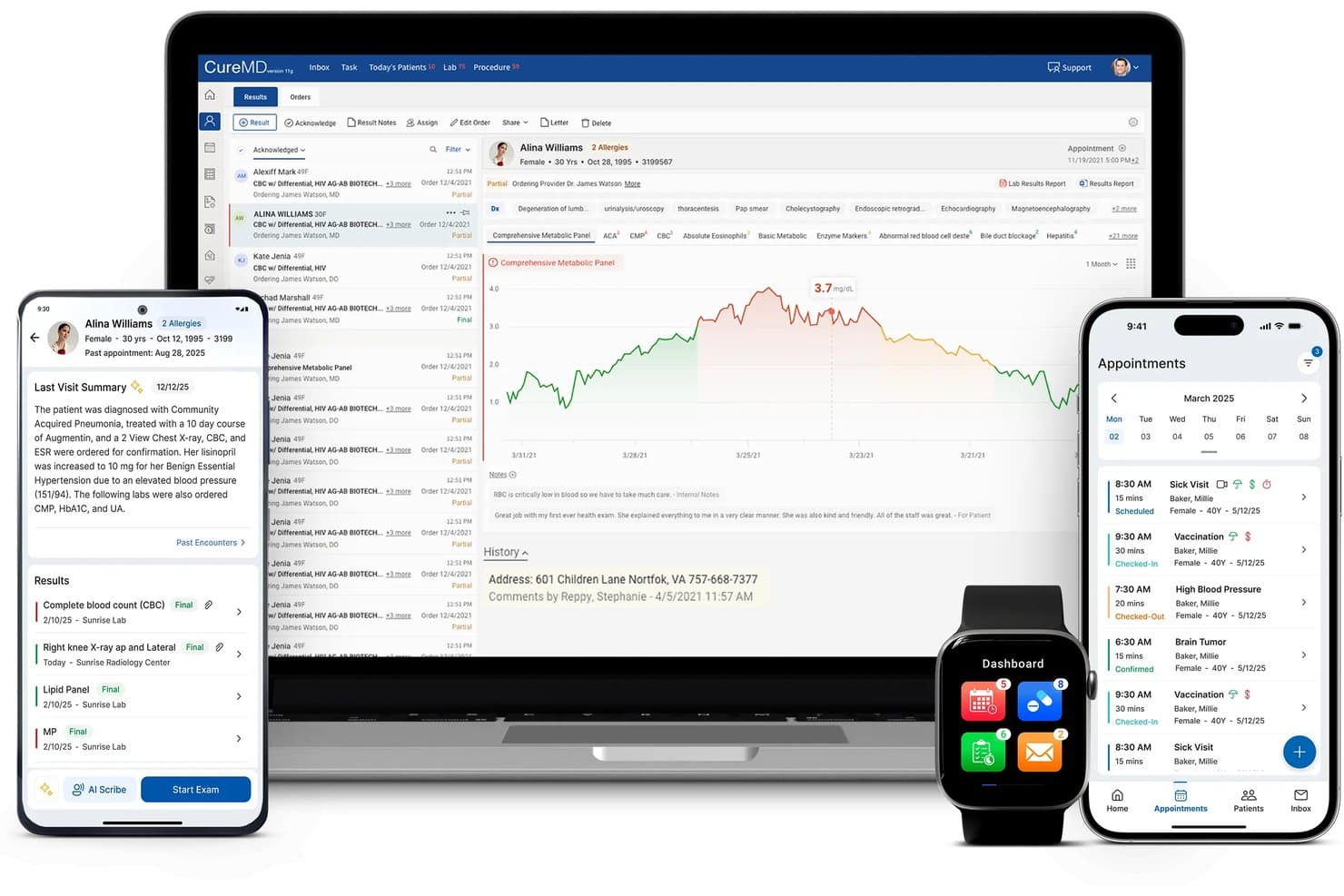 Interfaccia della cartella clinica elettronica CureMD mostrata su un tablet, due smartphone e uno smartwatch.