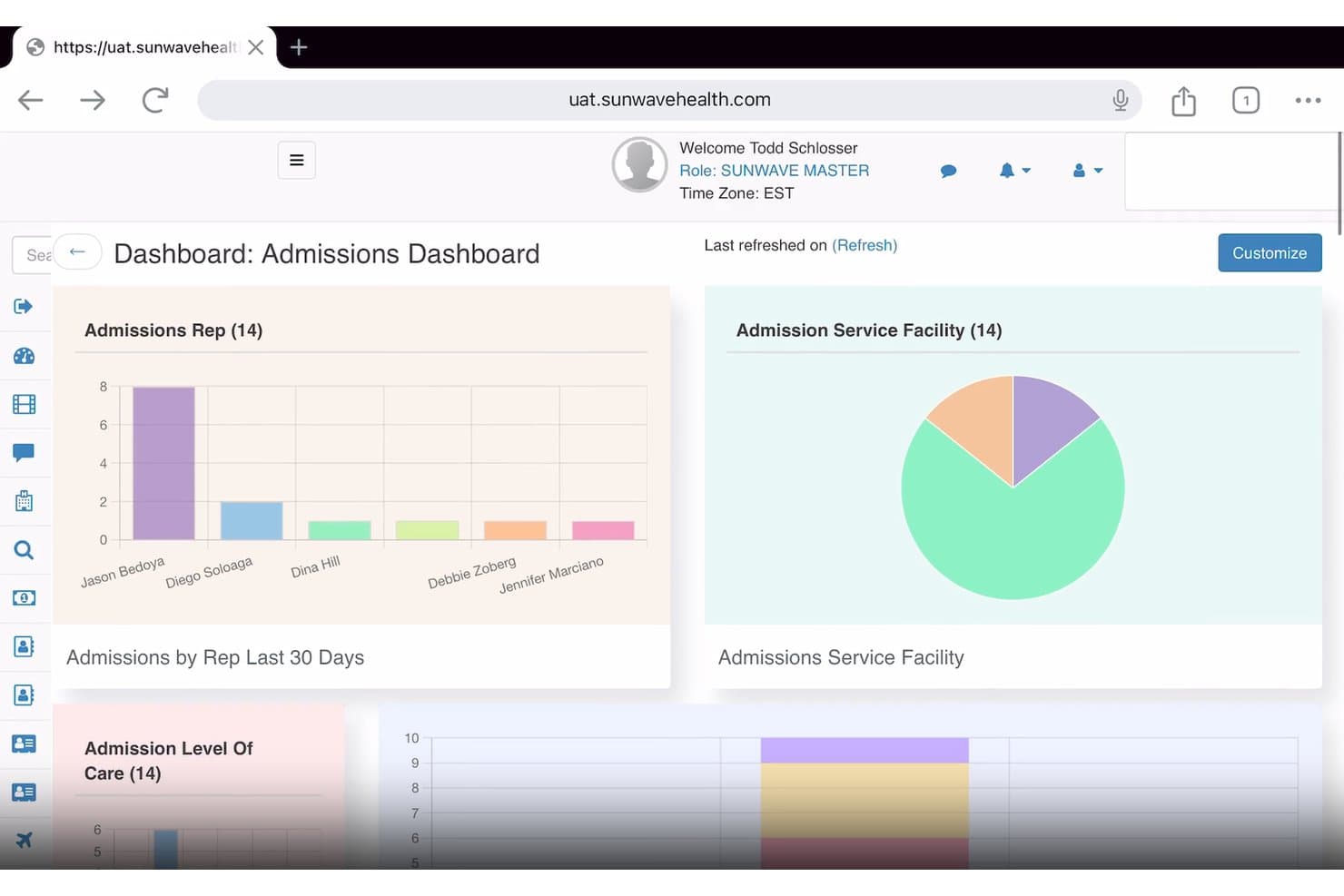 Sunwave admissions dashboard showing bar chart, pie chart, and care level graphs.