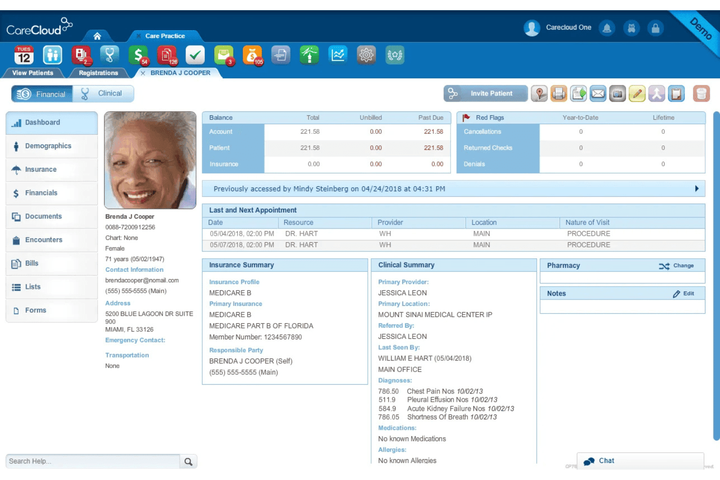 CareCloud