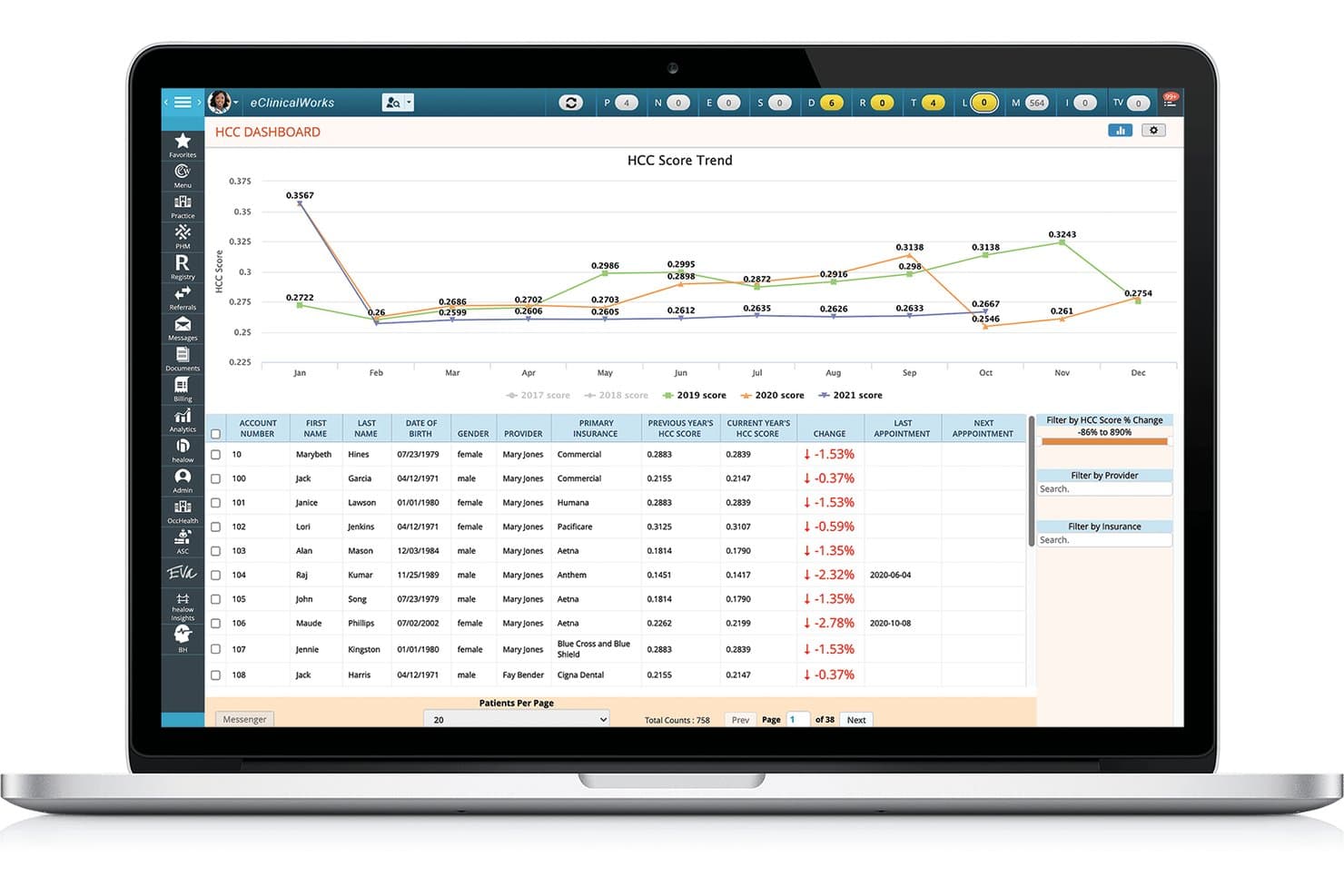 eClinicalWorks HCC-dashboard met een lijngrafiek van scoretrends en een patiëntgegevenstabel op een laptop.