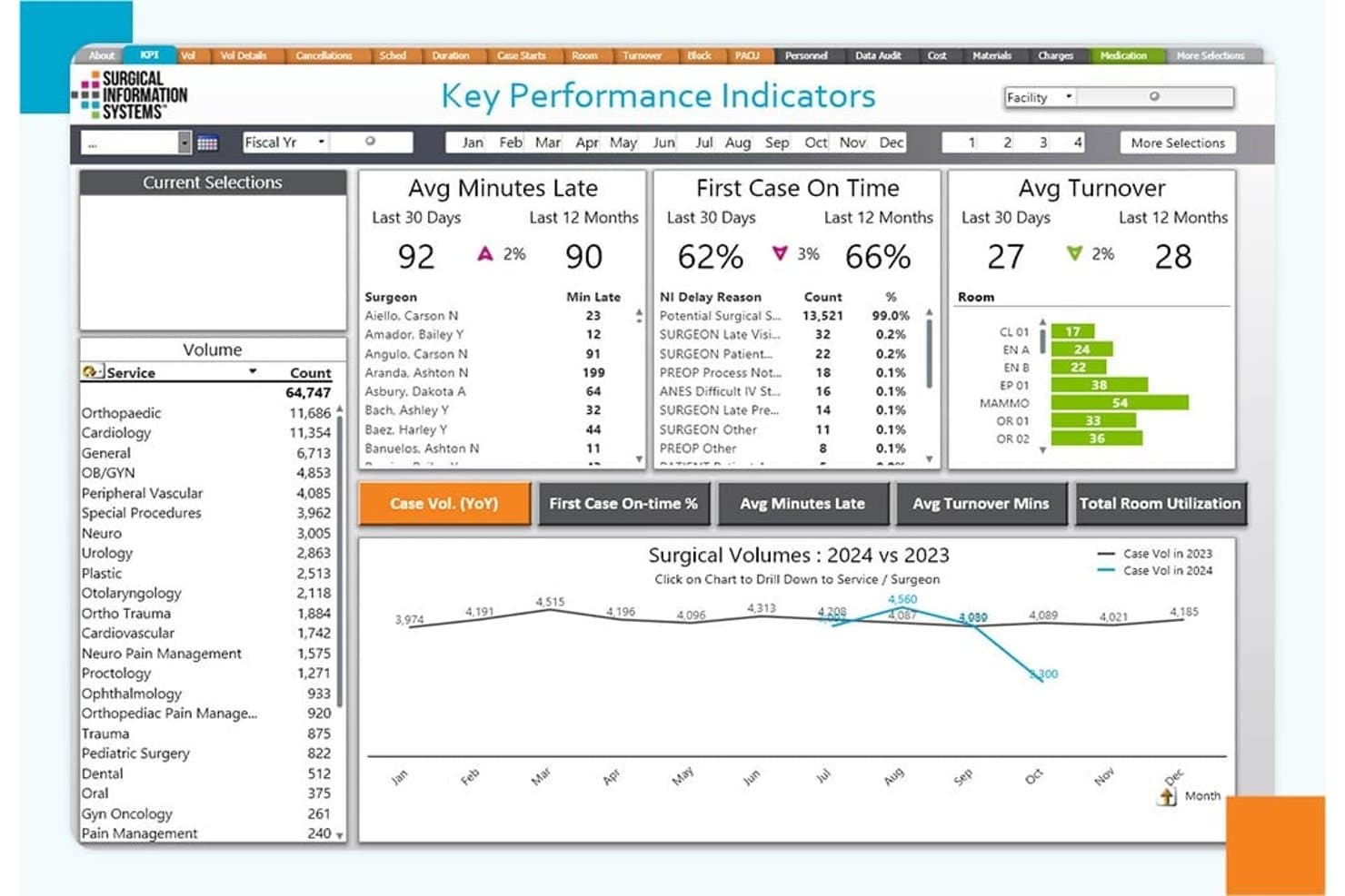 Surgical Information Systems (SIS)