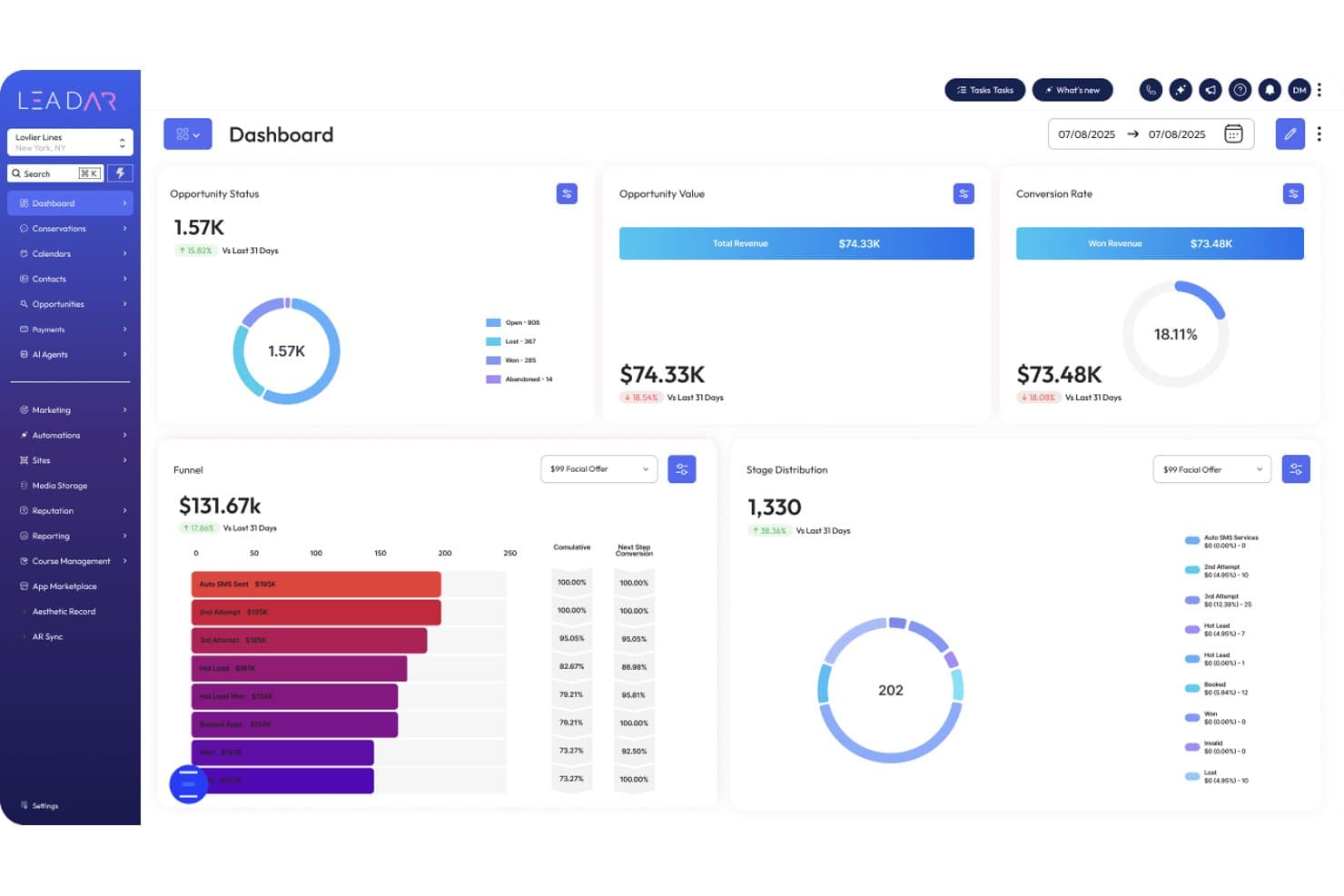 Dashboard van Aesthetic Record met de status van kansen, omzet, conversiepercentage, trechterstatistieken en verdeling per fase