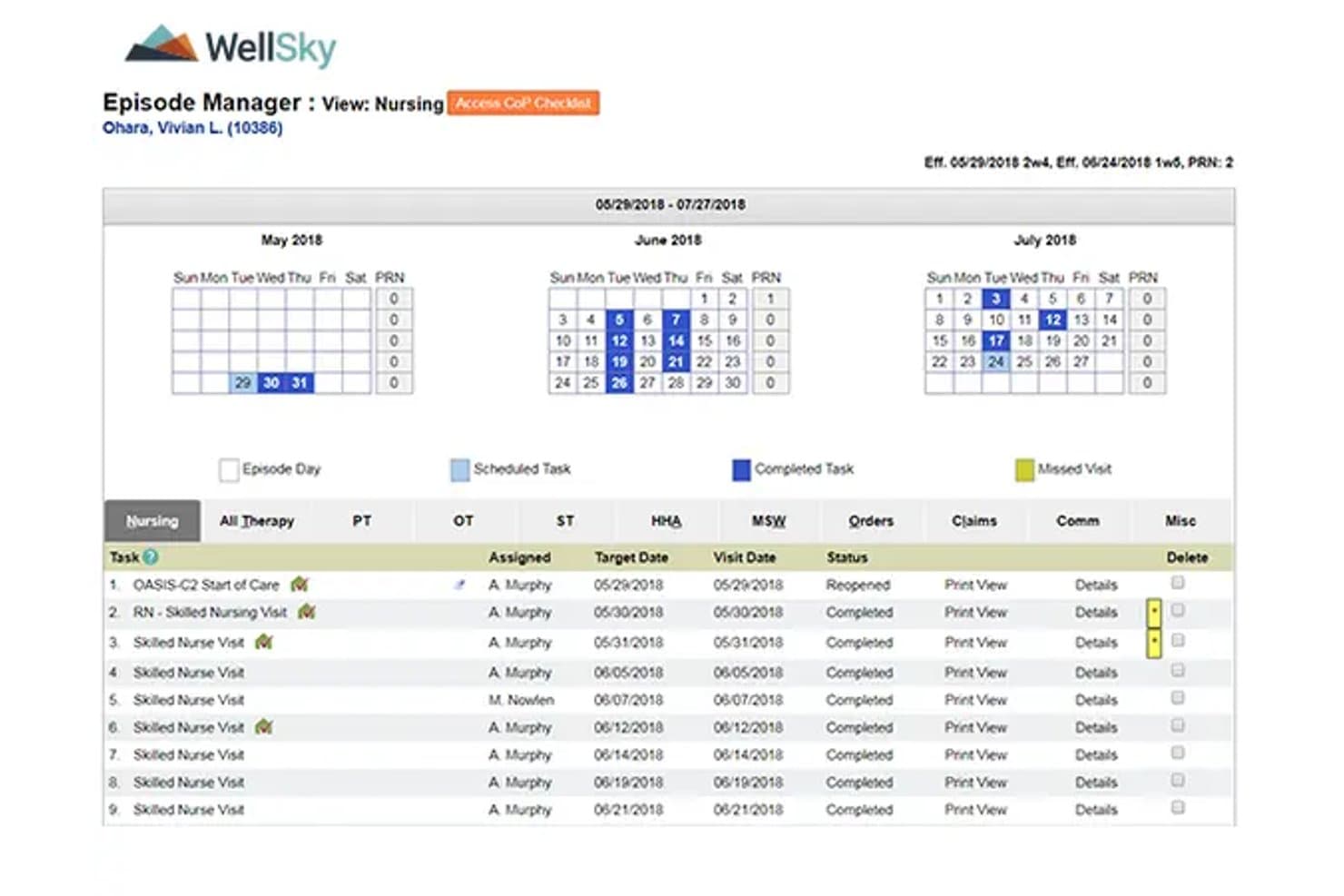WellSky