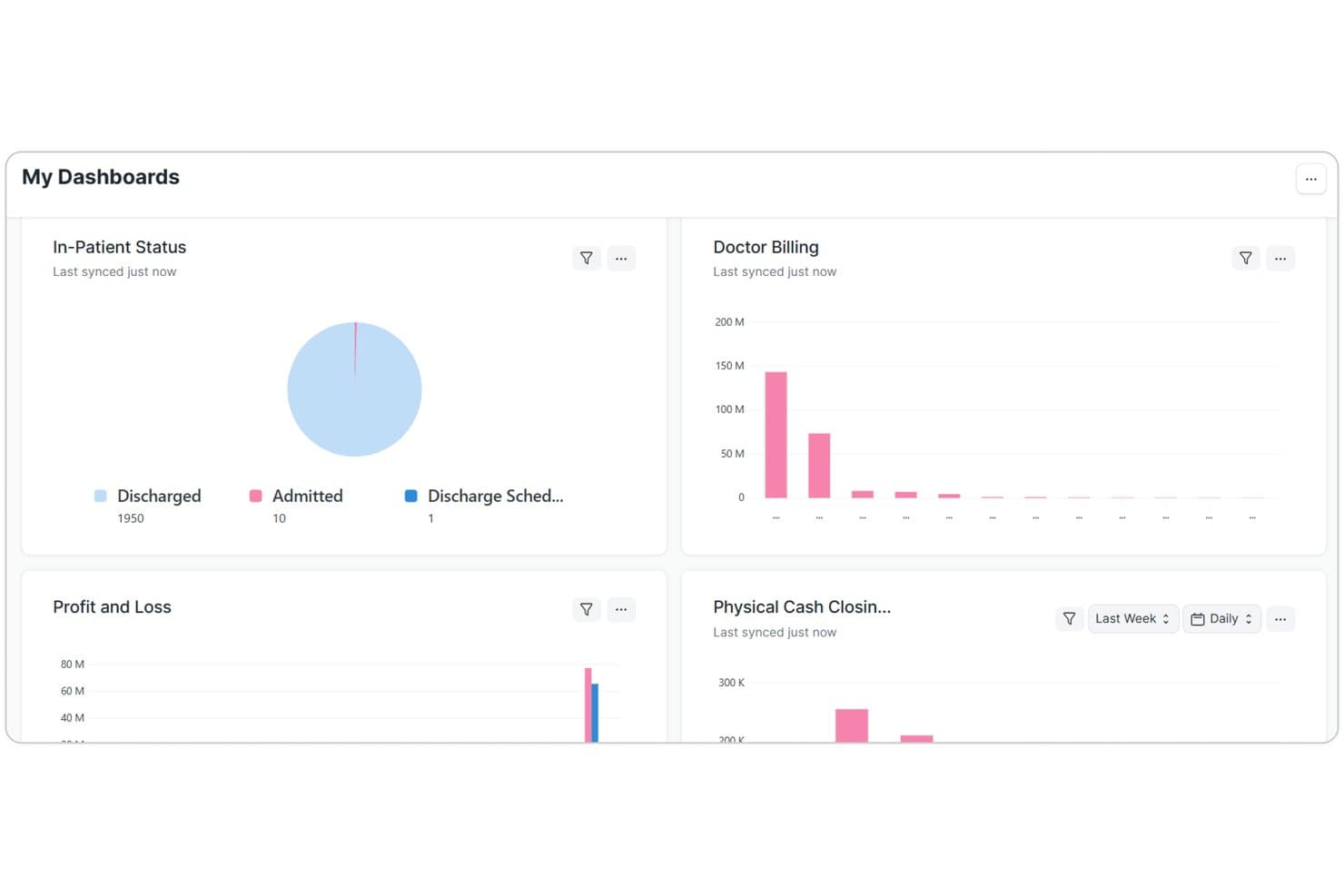 ERPNext Healthcare-dashboard met een cirkeldiagram voor de status van opgenomen patiënten, een staafdiagram voor artsenfacturering, winst en verlies en widgets voor het afsluiten van de kas.