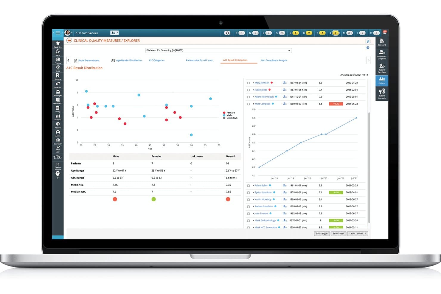 eClinicalWorks A1C Result Distribution scatter plot with patient list and trend graph on laptop