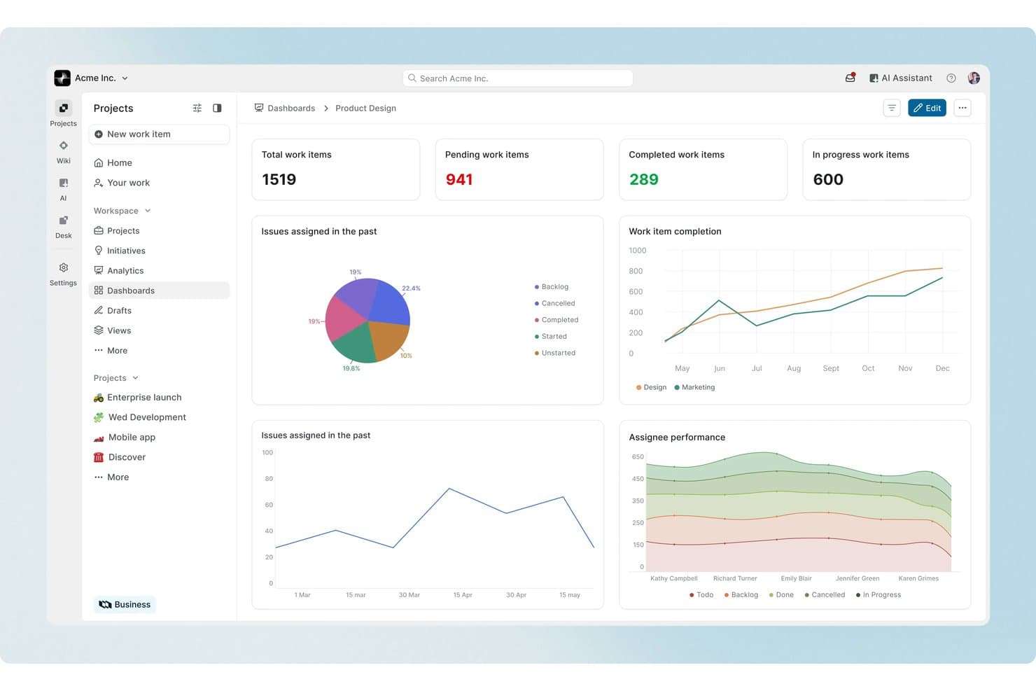 Tableau de bord de gestion de projets Plane affichant les statistiques des éléments de travail, un diagramme circulaire, des graphiques linéaires et les performances des responsables.