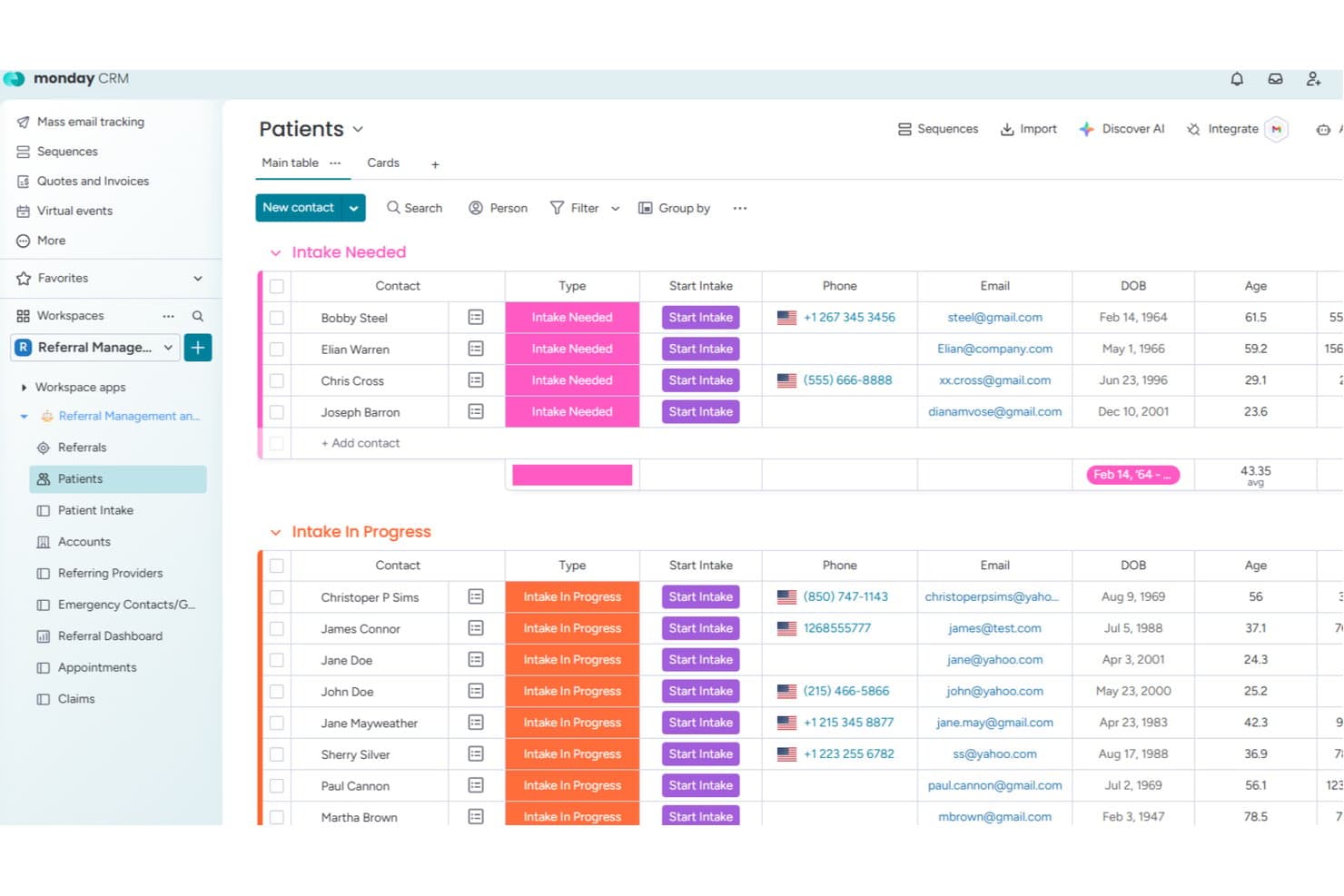 Scheda CRM dei pazienti di monday.com che mostra le colonne relative allo stato dell'accettazione, al telefono, all'email, alla data di nascita e all'età