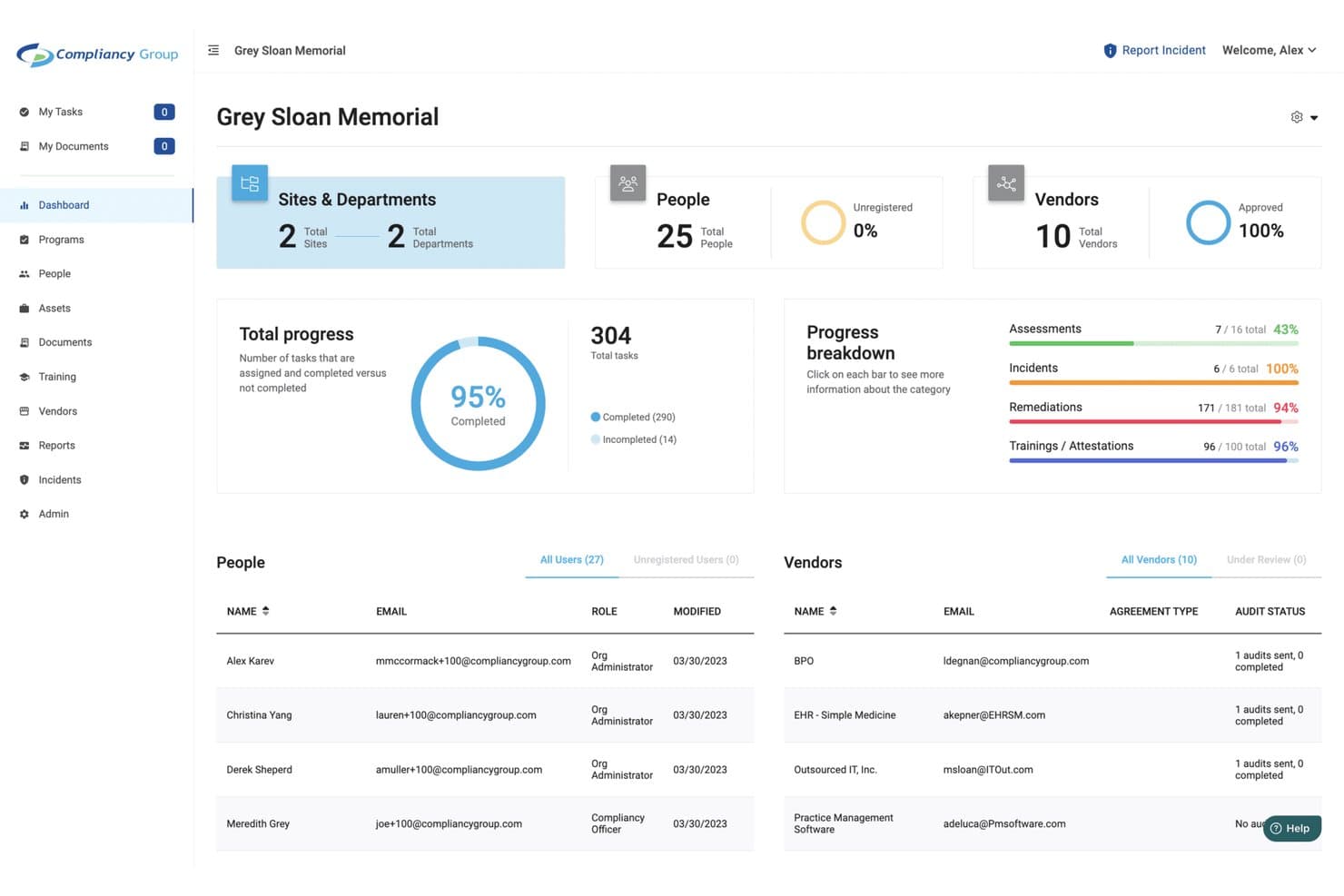 Compliancy Group-dashboard