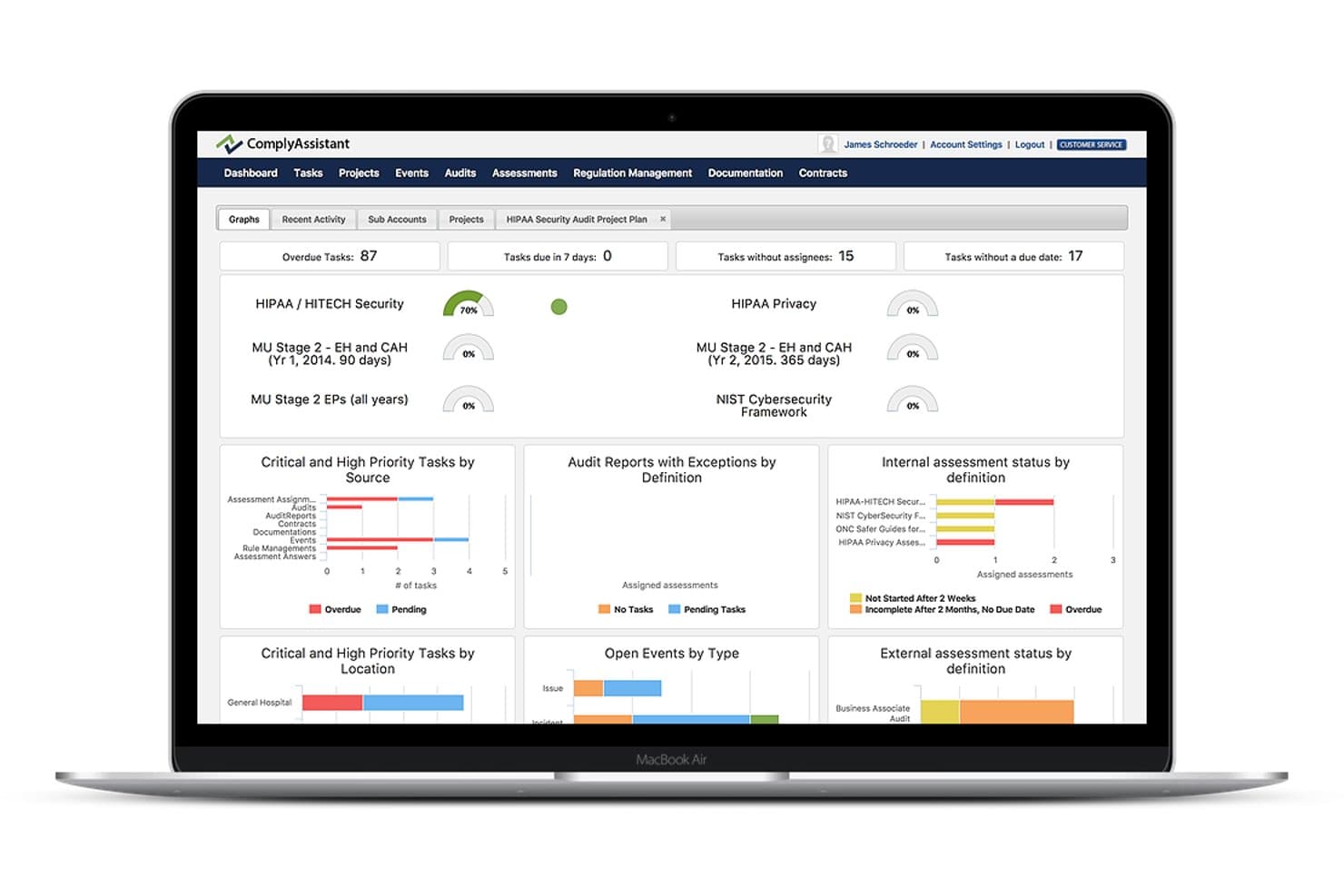 Comply Assistant-dashboard met de voortgang van HIPAA-compliance, achterstallige taken en auditgrafieken.