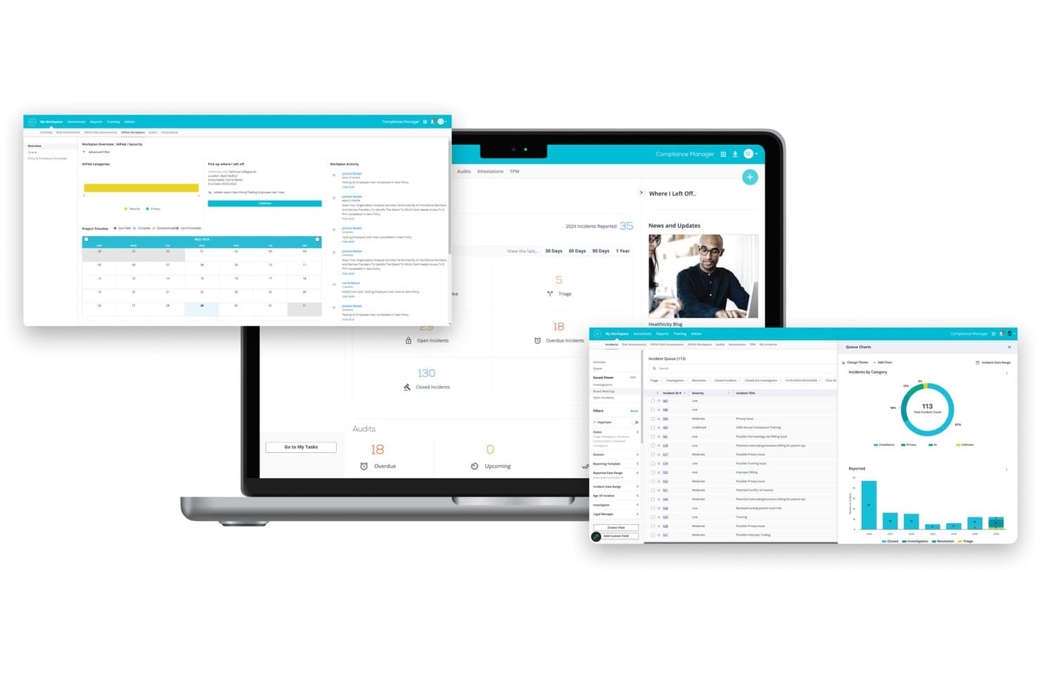Dashboards van Healthicity Compliance Manager met incidenten, HIPAA-werkplan, audits en wachtrijgrafieken op verschillende apparaten.