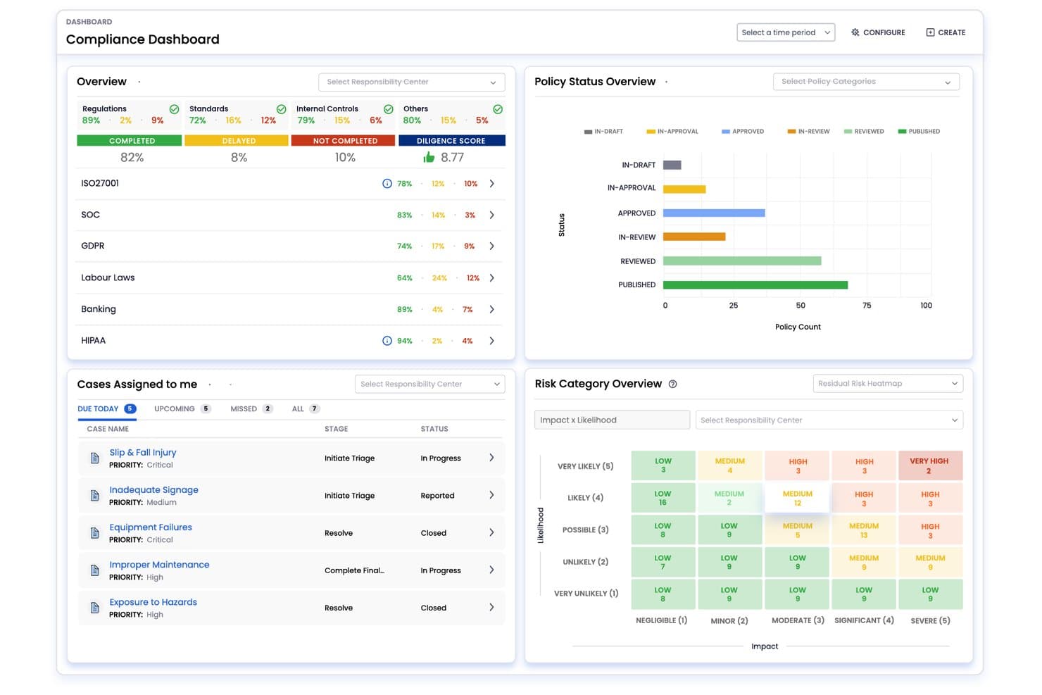 VComply-nalevingsdashboard