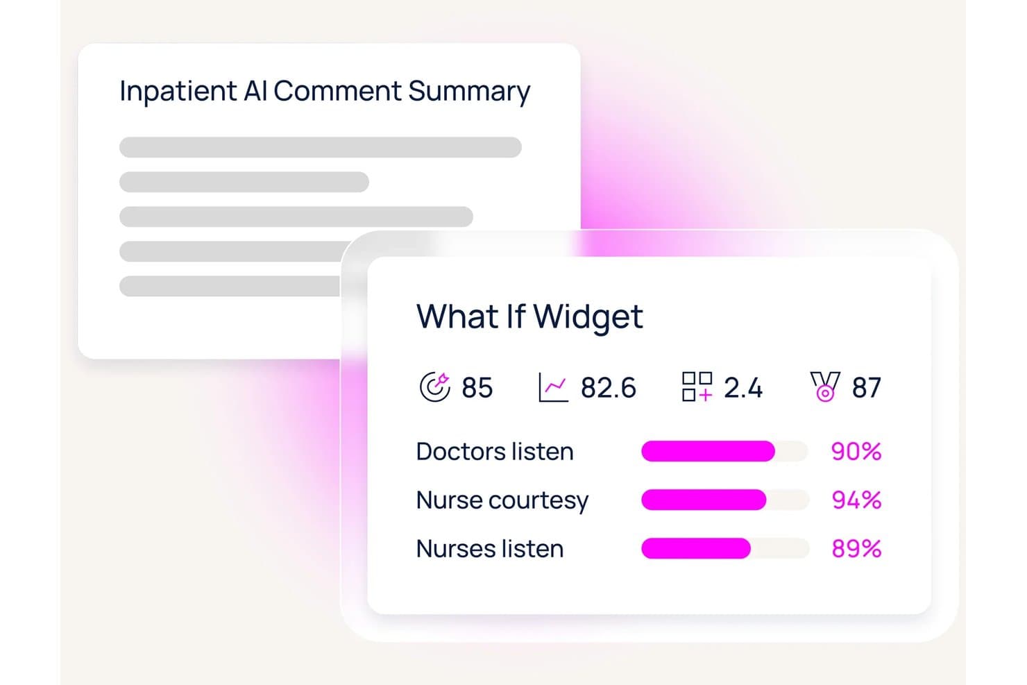 Tableau de bord Press Ganey affichant un résumé des commentaires par l’IA et le widget « Et si » avec les scores des infirmiers et des médecins.