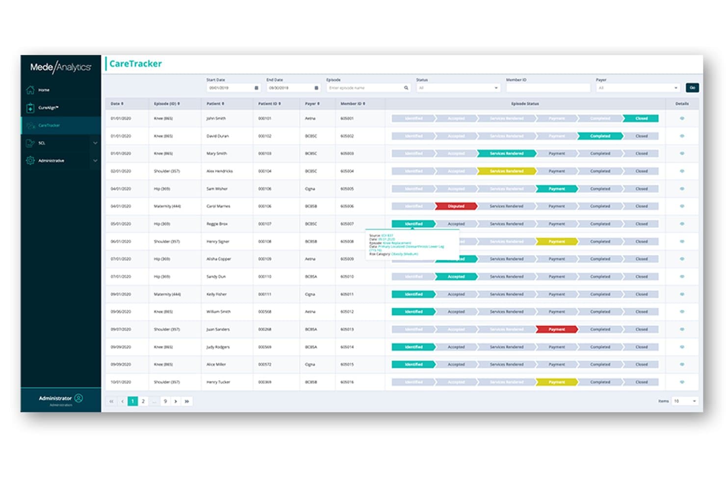 MedeAnalytics-CareTracker-Dashboard mit Anzeige von Patientenepisoden und Statusverfolgung.