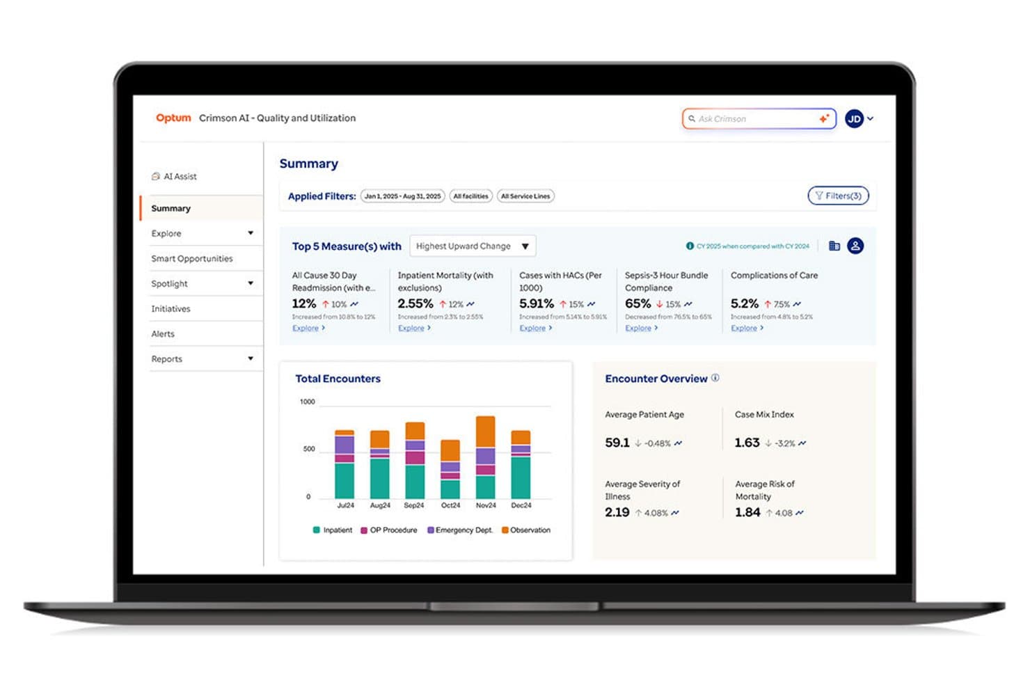 Optum-Crimson-AI-Übersicht mit Qualitätskennzahlen, Begegnungsdiagrammen und Filtern.