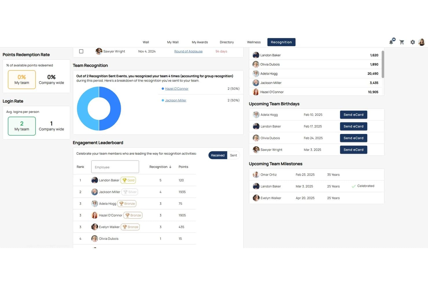 Terryberry recognition dashboard