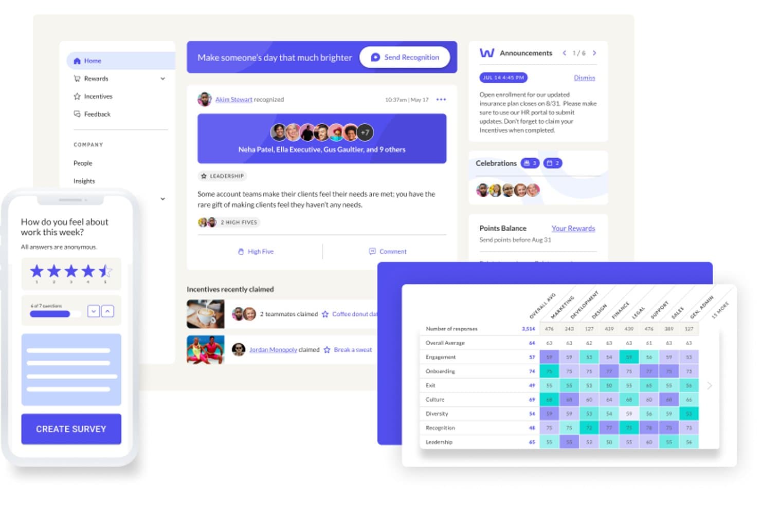 WorkTango dashboard showing recognition feed, pulse survey, incentives, and engagement heatmap by department.