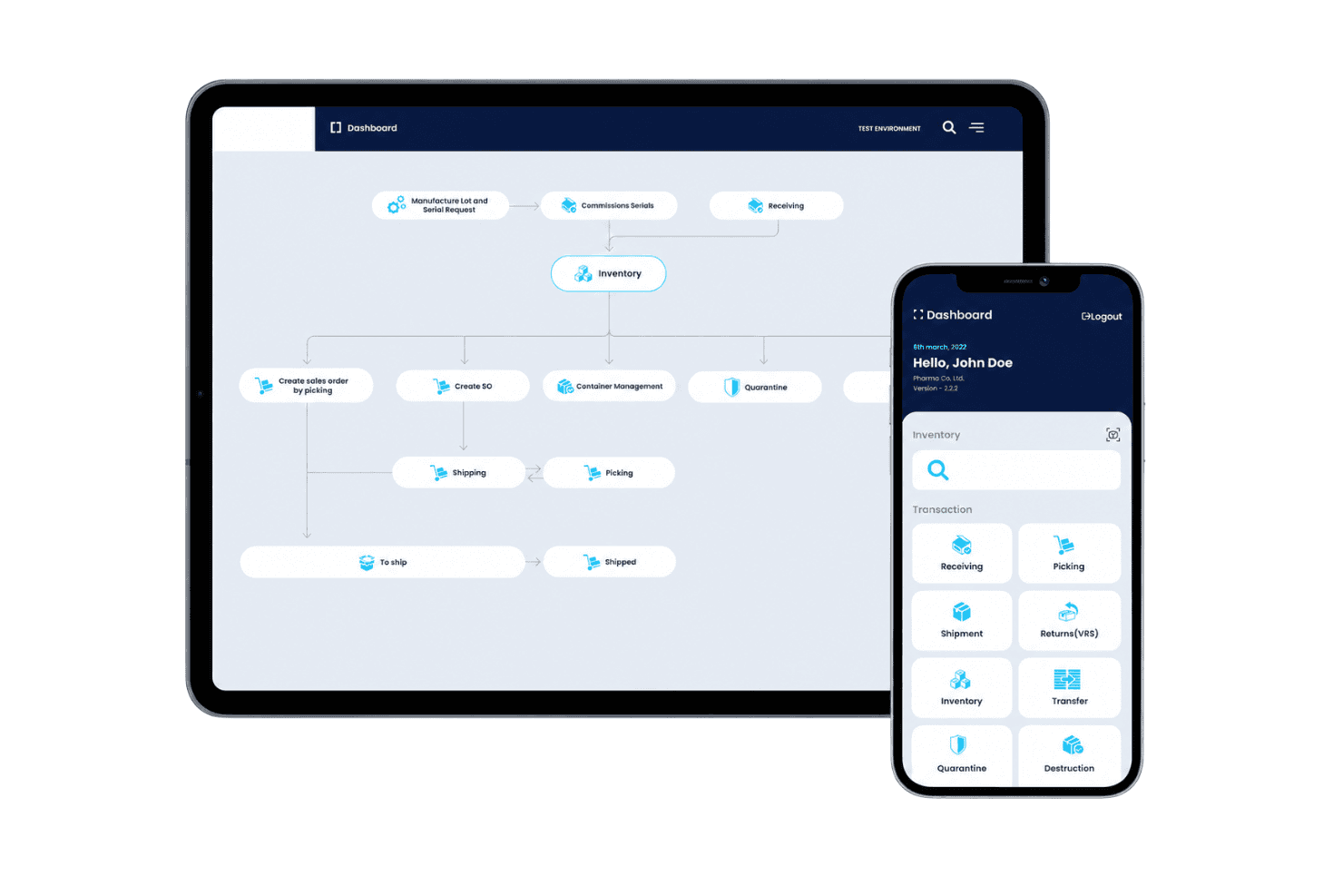 TrackTraceRX unterstützt die DSCSA-Nachverfolgung mit EPCIS-Austausch und mobilen Barcode-Scans.