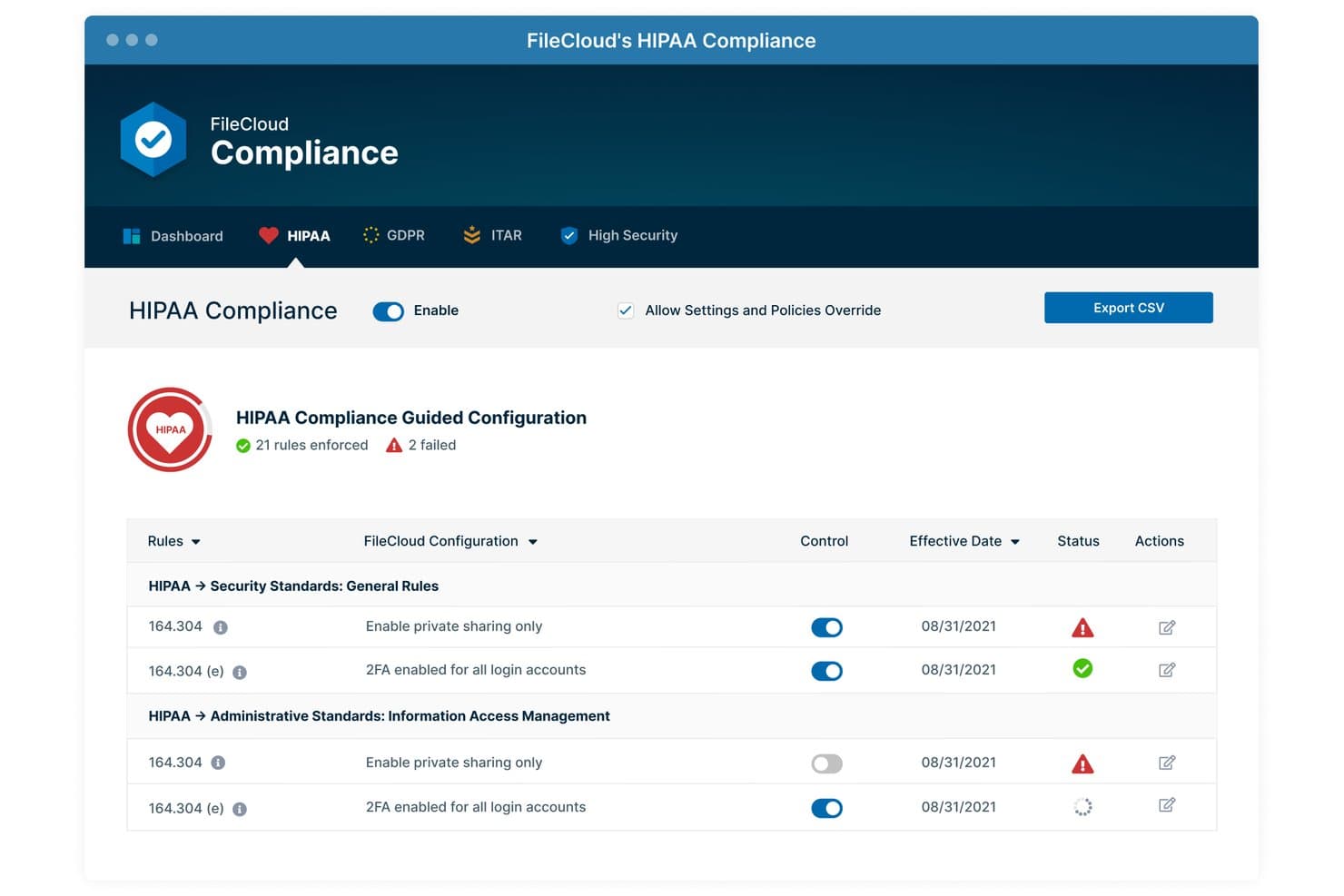 FileCloud-dashboard voor HIPAA-naleving met 21 afgedwongen regels en 2 mislukte regels.