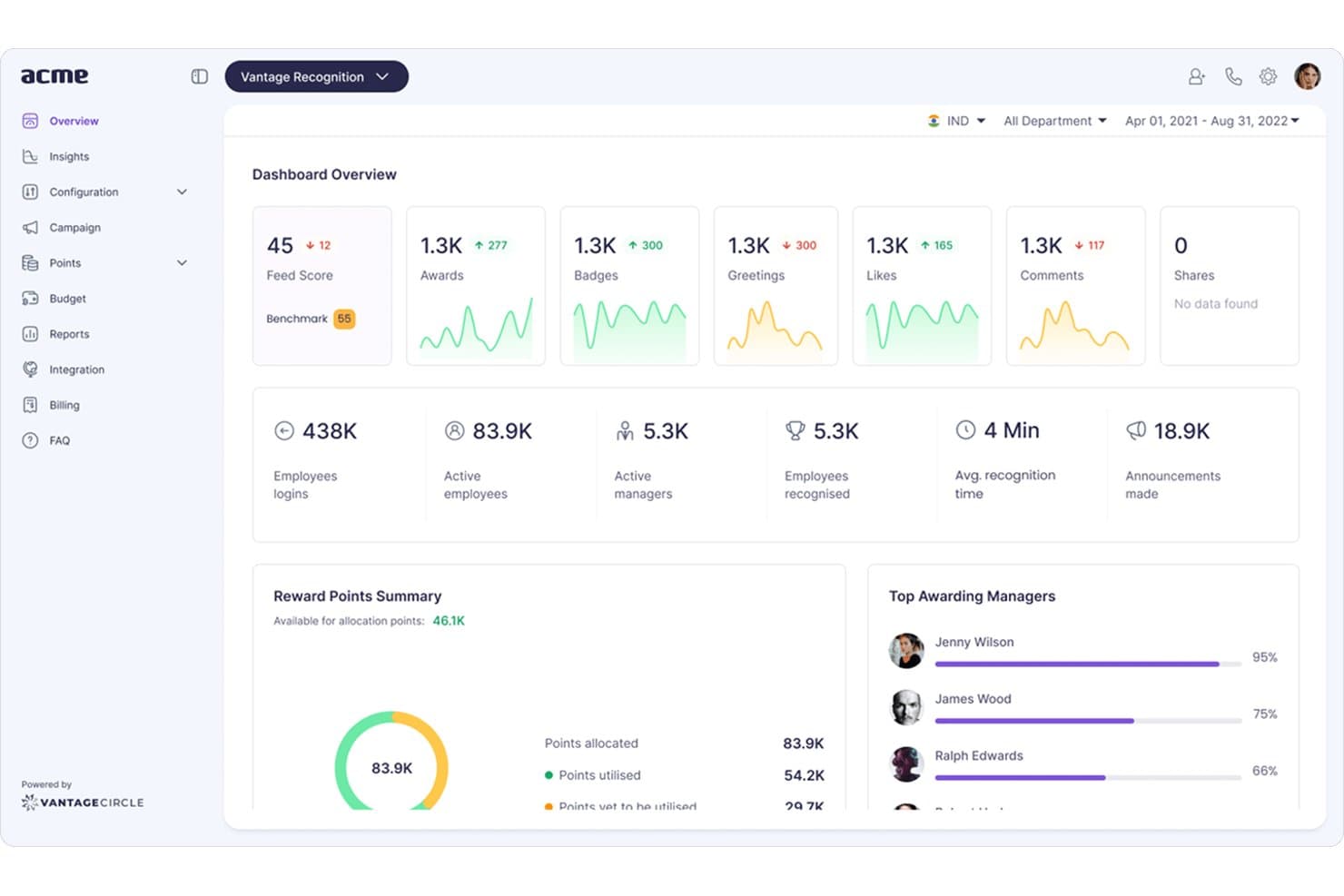 Vantage-Circle-Dashboard mit Auszeichnungen, Abzeichen, Punkteübersicht und Top-Führungskräften.