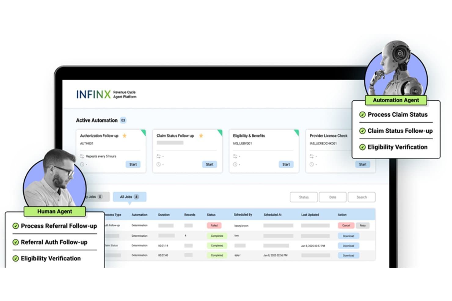 Pannello della piattaforma Infinx per la gestione del ciclo dei ricavi che mostra i flussi di lavoro di automazione attivi e lo stato delle attività.