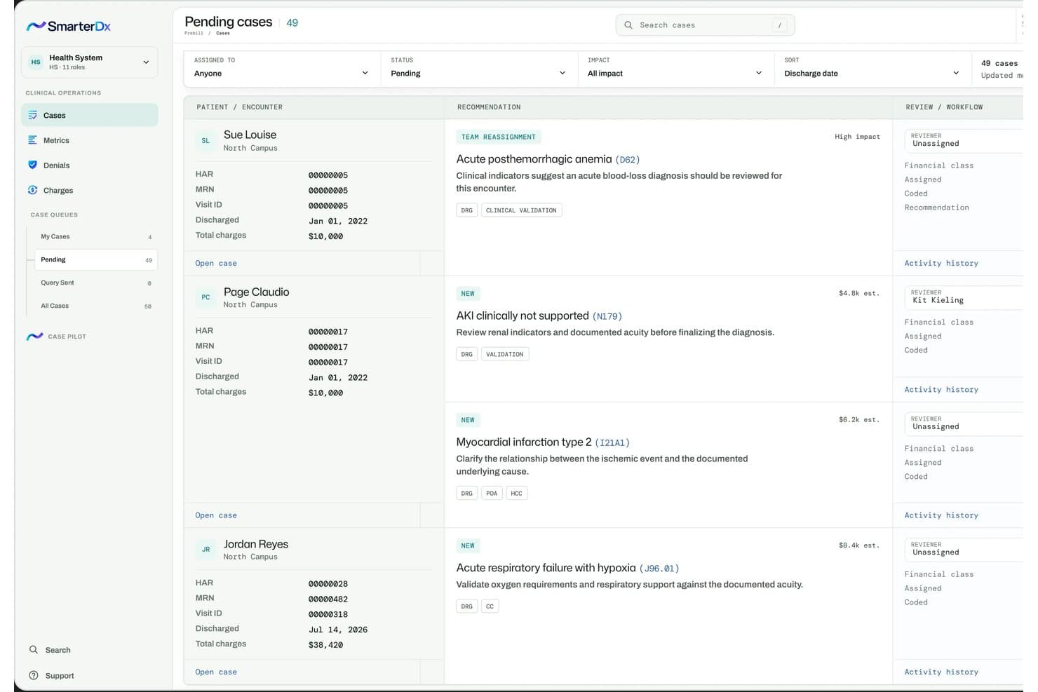 Dashboard dei casi in sospeso di SmarterDx con l'elenco dei pazienti e le raccomandazioni di codifica basate sull'IA.