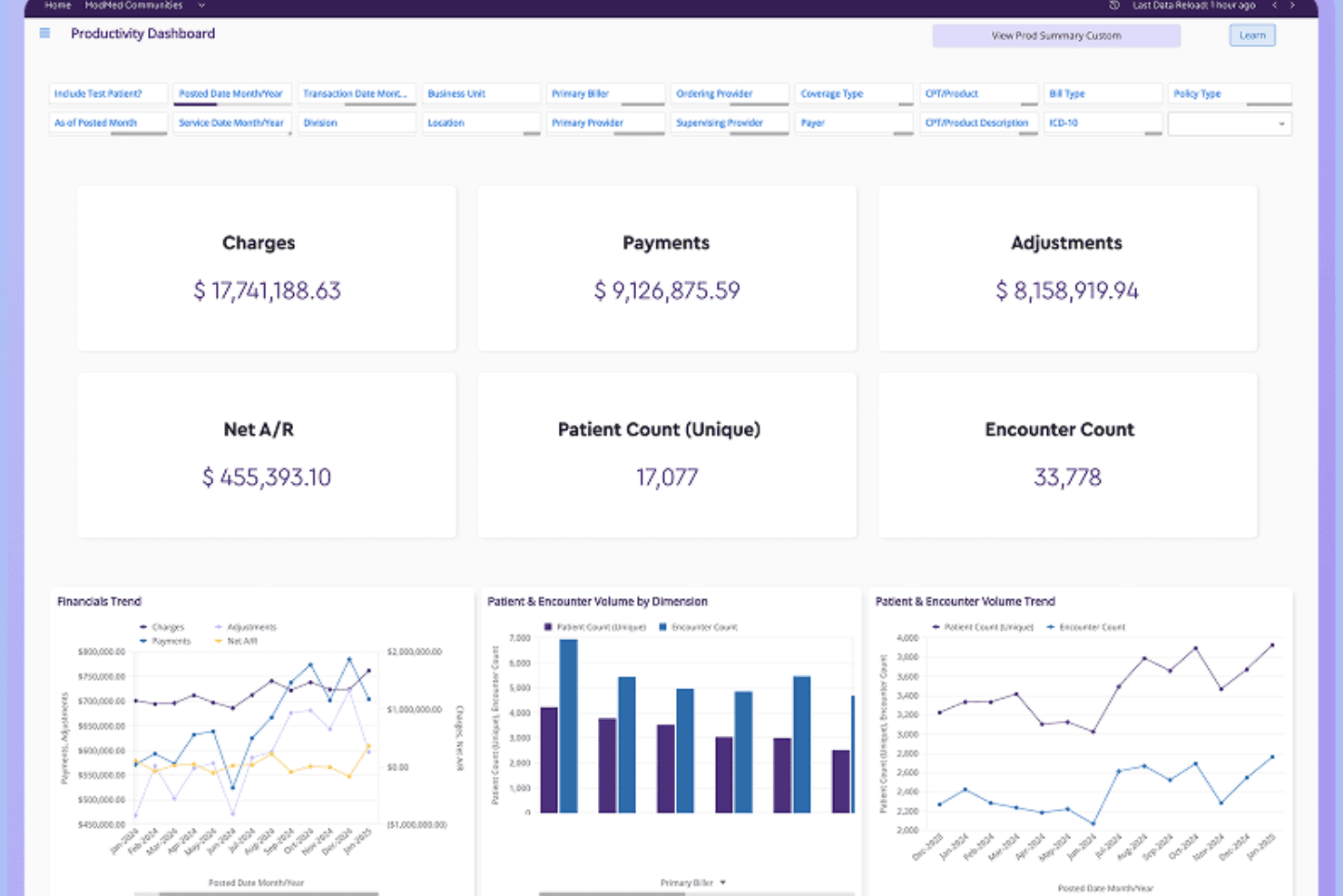 Screenshot della dashboard IA del ciclo dei ricavi di ModMed