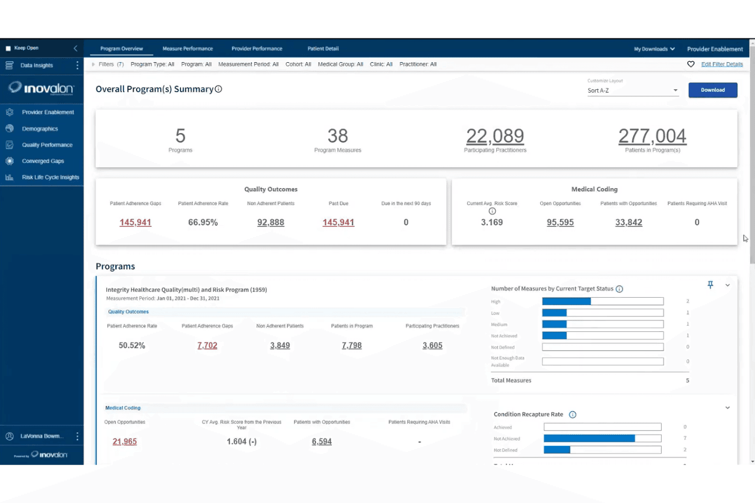 Inovalon centralizes healthcare data for analytics and care insights.