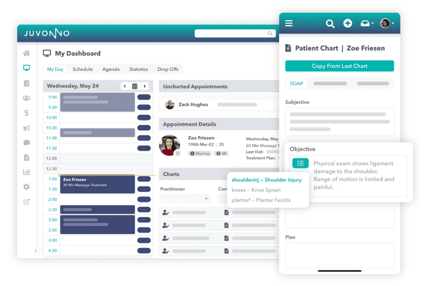 Juvonno dashboard