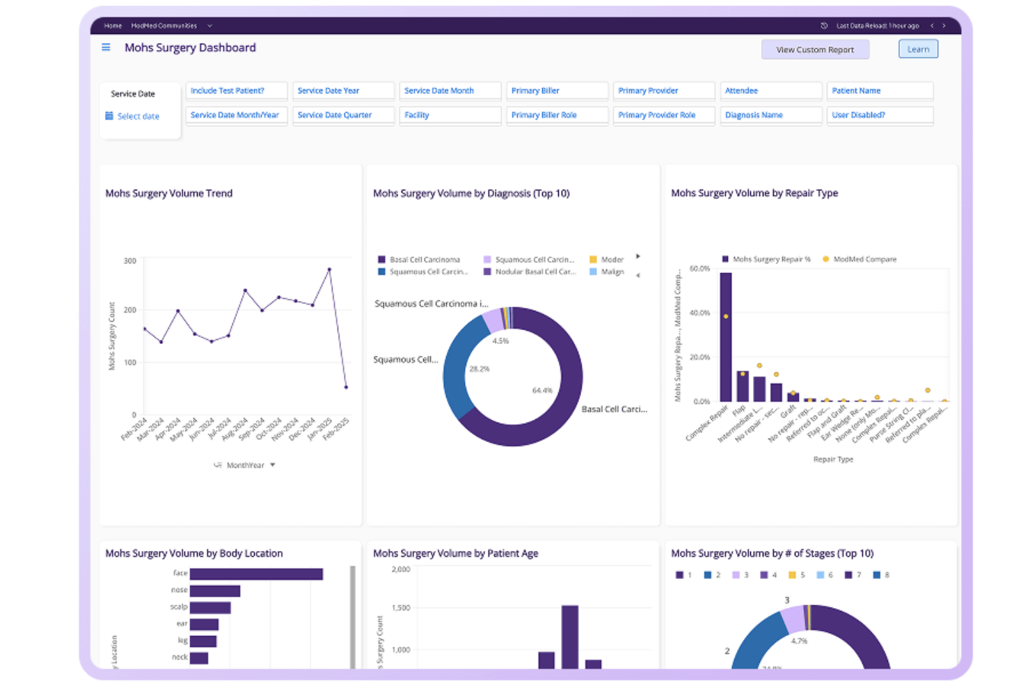 screenshot - ModMed Review 2026: Pros, Cons, Features, and Pricing