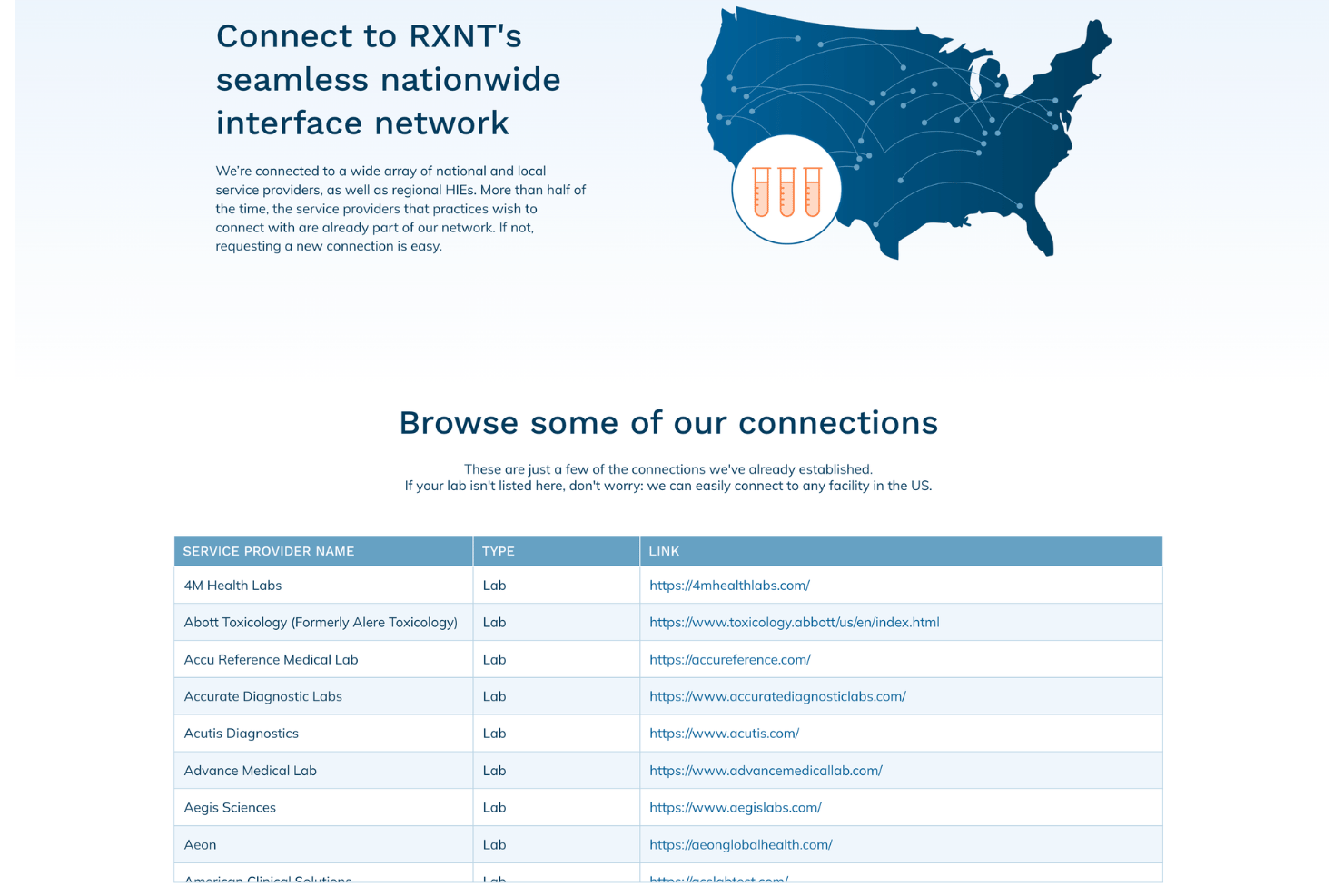 screenshot - RXNT Review: Pros, Cons, Features and Pricing Explained
