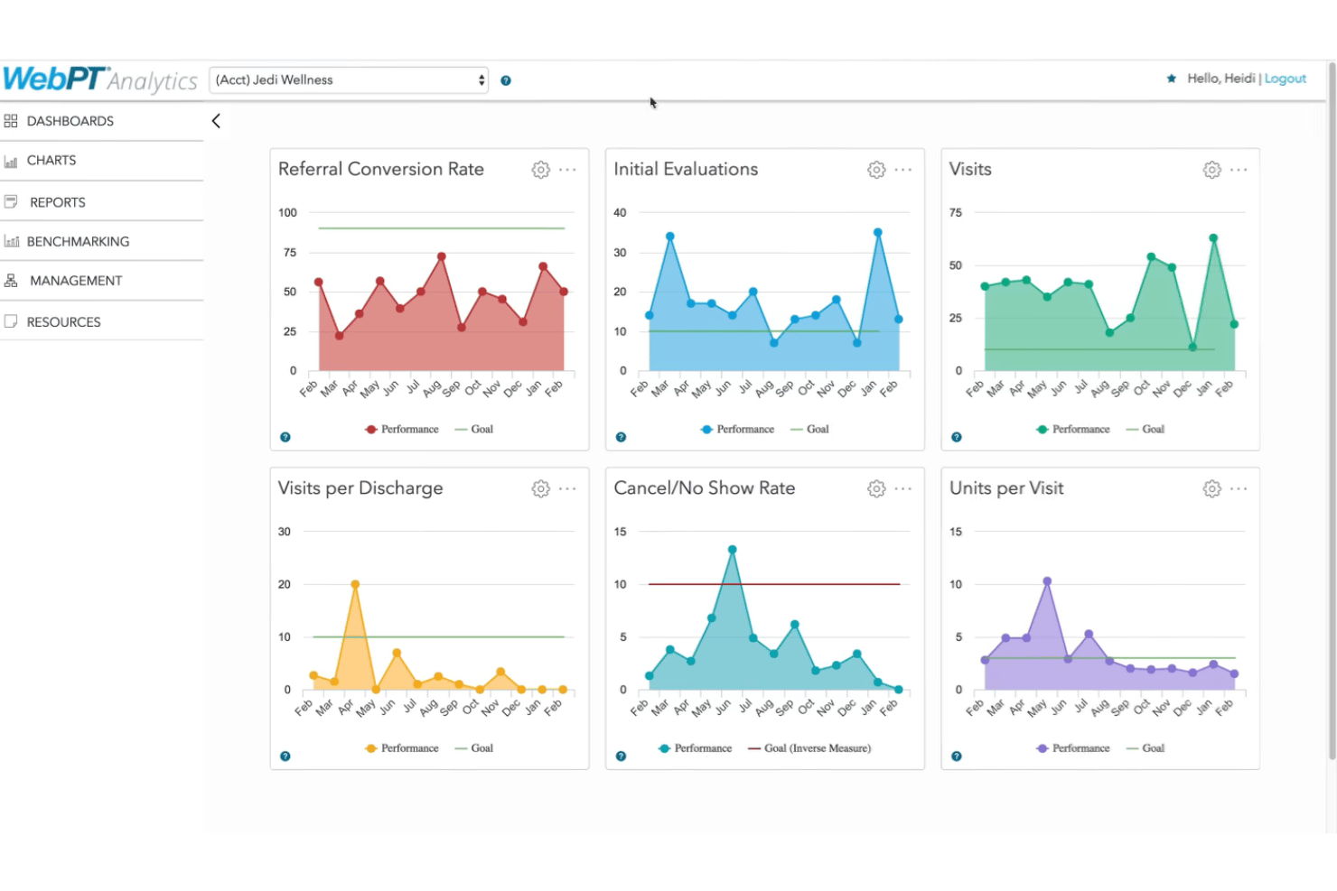 screenshot - WebPT Review 2026: Pros, Cons, Features, and Pricing