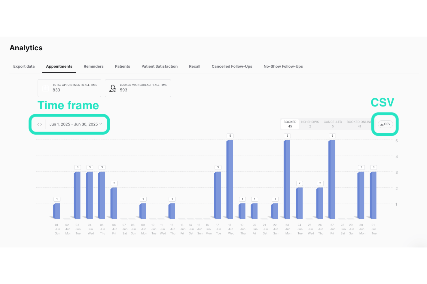 screenshot - NexHealth Patient Experience Platform In-Depth Review
