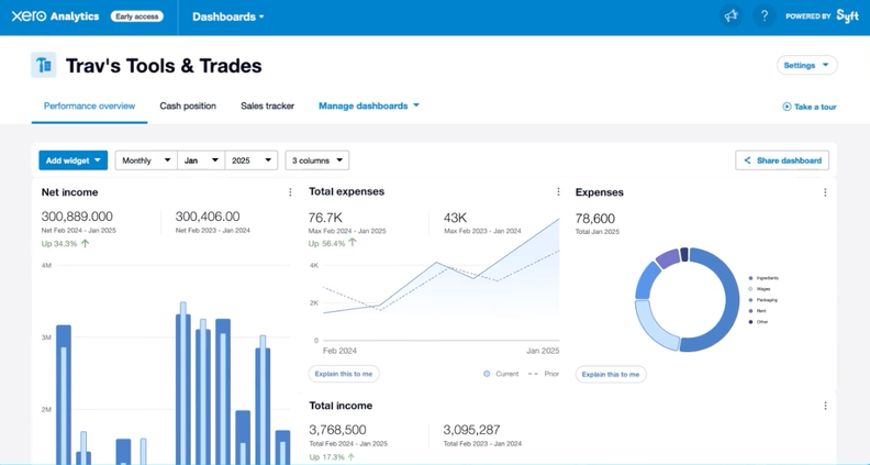 Xero Unveils New Analytics Features