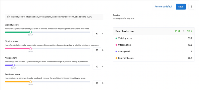 Birdeye AI Search Introduces Query Fanouts and Custom Score Weighting