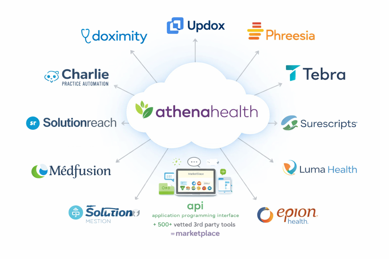 screenshot - Athenahealth Review: Pros, Cons, Features, and Pricing