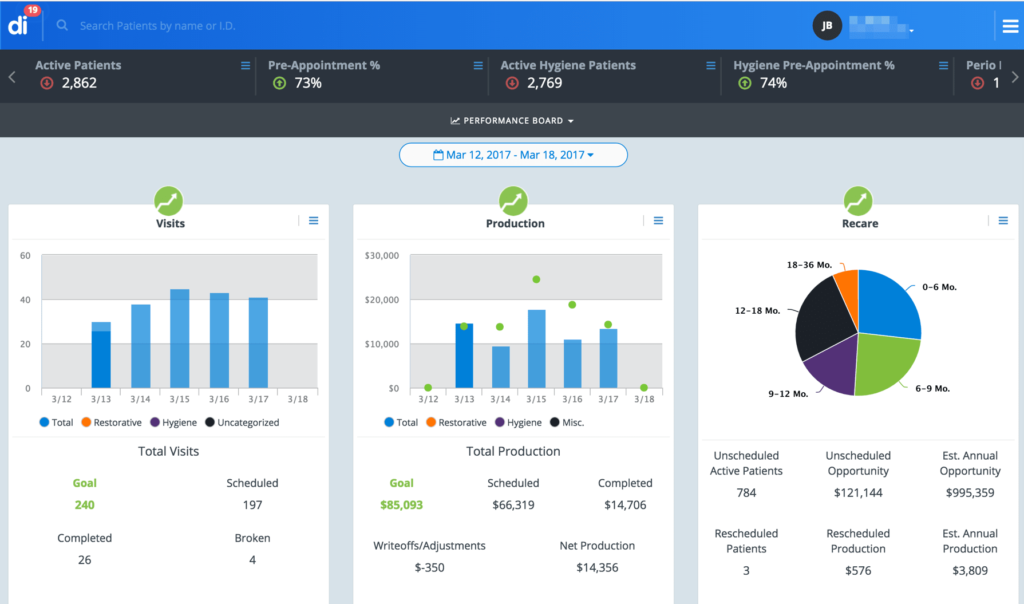 Dental Intelligence screenshot - 17 Meilleurs Logiciels d’Analyse de Données en Santé Recommandés pour 2026