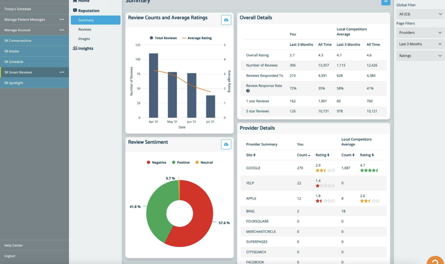 SolutionReach screenshot - 10 Beste Patientenerfahrungs-Software Im Test Für 2026