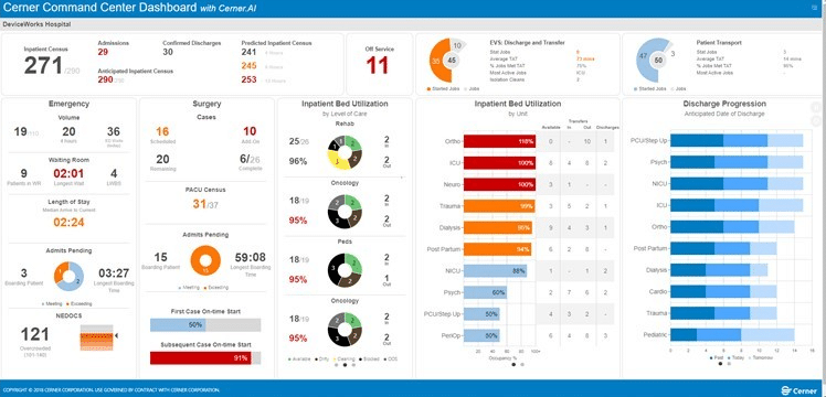 Cerner screenshot - 10 besten Patientenverfolgungssoftwares im Test für 2026