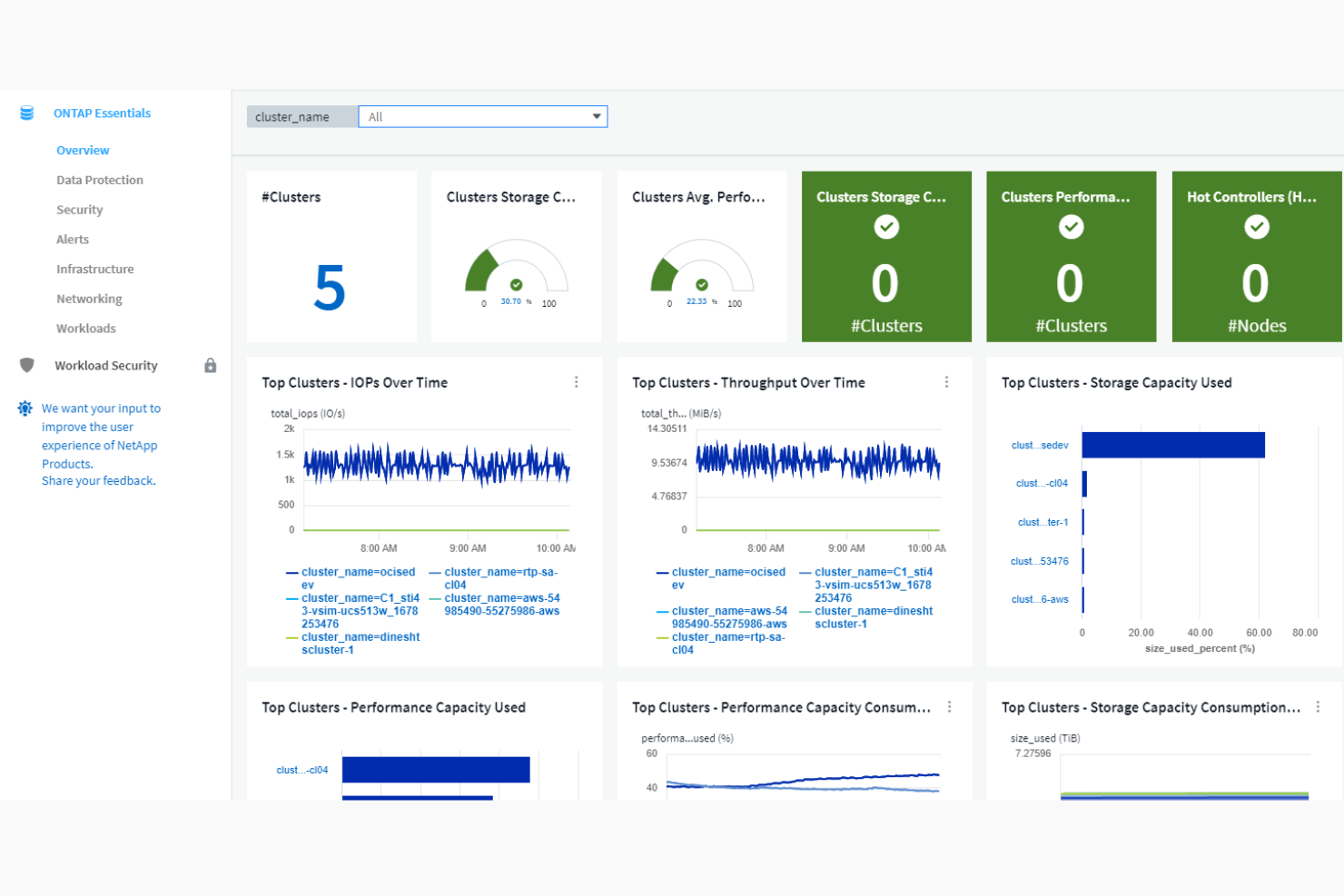 NetApp screenshot - 10 Meilleures Solutions d’IA en Santé Passées en Revue en 2026