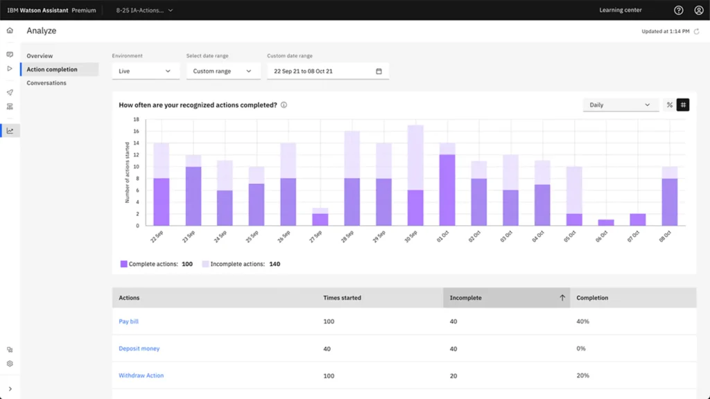 IBM Watson Health screenshot - 10 beste Softwarelösungen für Gesundheitsanalysen im Test für 2026