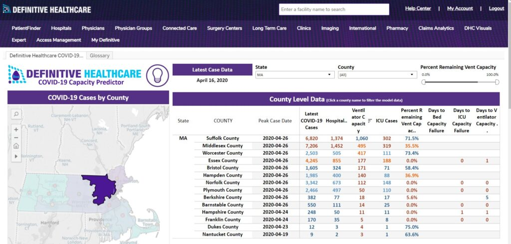 Definitive Healthcare screenshot - 10 meilleurs logiciels d’analyse des données de santé évalués pour 2026