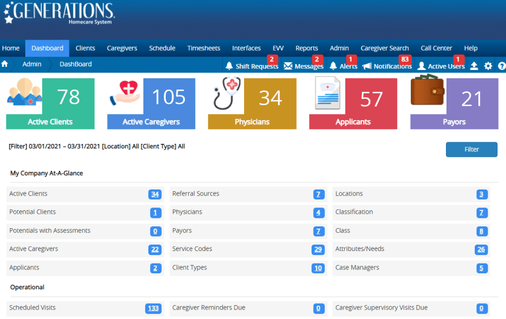 Generations Homecare System screenshot - 10 beste Softwarelösungen für die private häusliche Pflege für 2026