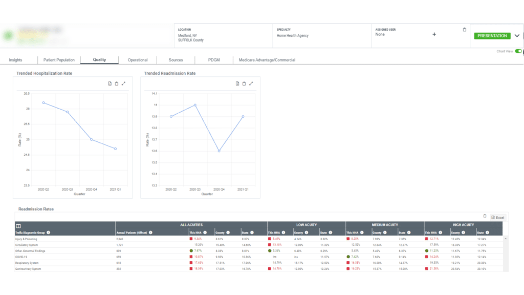 Trella Health screenshot - 10 beste Auslastungsmanagement-Software im Jahr 2026